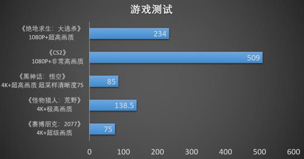 9070XT游荡者打造4K电竞主机pg电子小钢炮终极形态！撼讯RX(图3)